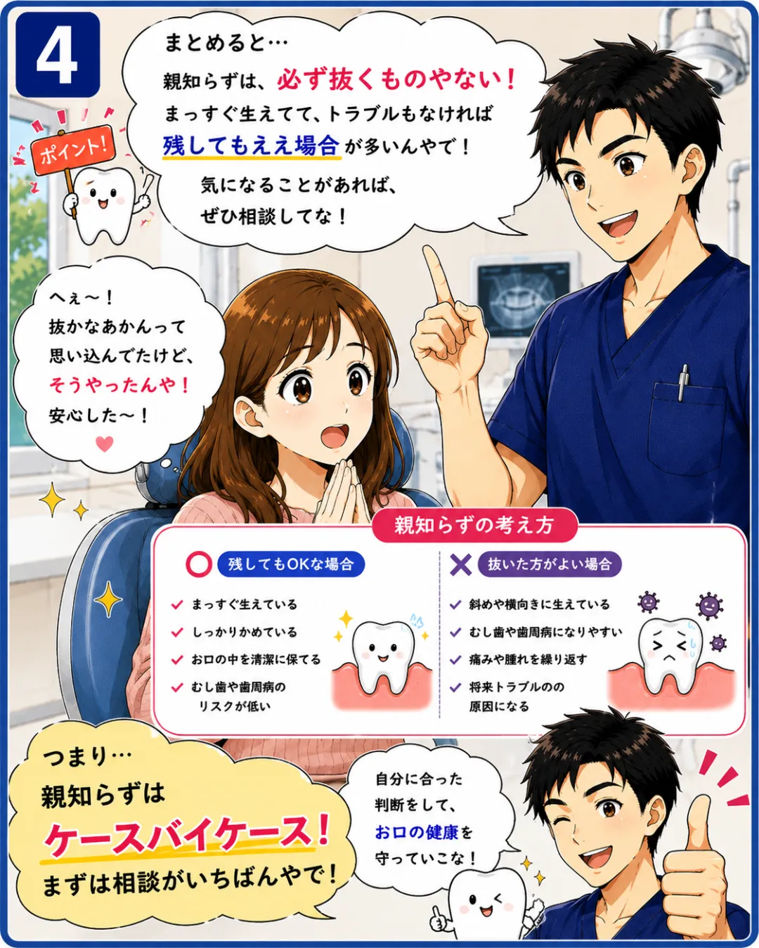 斜めや横向きに生えて炎症や虫歯の原因になる親知らずは抜歯を検討します。