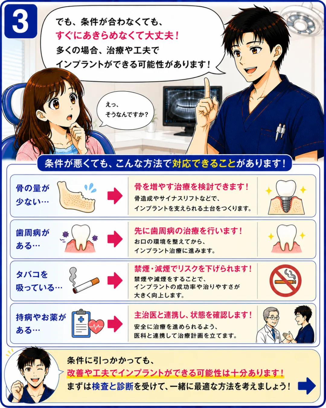 顎の骨が少ない場合や歯周病、全身疾患などがある場合はインプラント治療の前に適切な検査や治療が必要になることがあります
