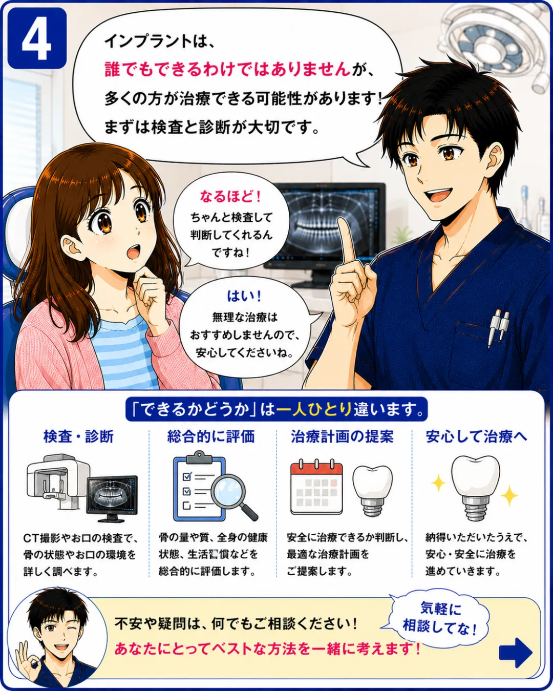 インプラントができるかどうかはCTなどの検査を行い顎の骨やお口、全身の状態を総合的に確認して判断します