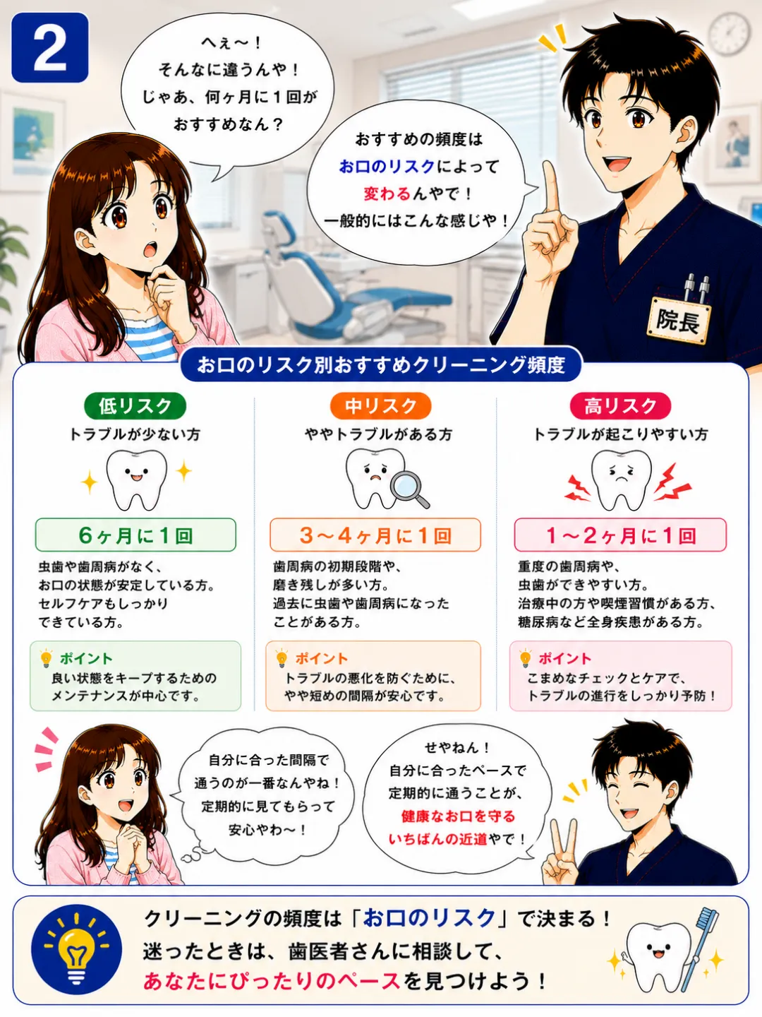 歯科クリーニングの頻度は虫歯や歯周病などお口のリスクによって異なることを解説