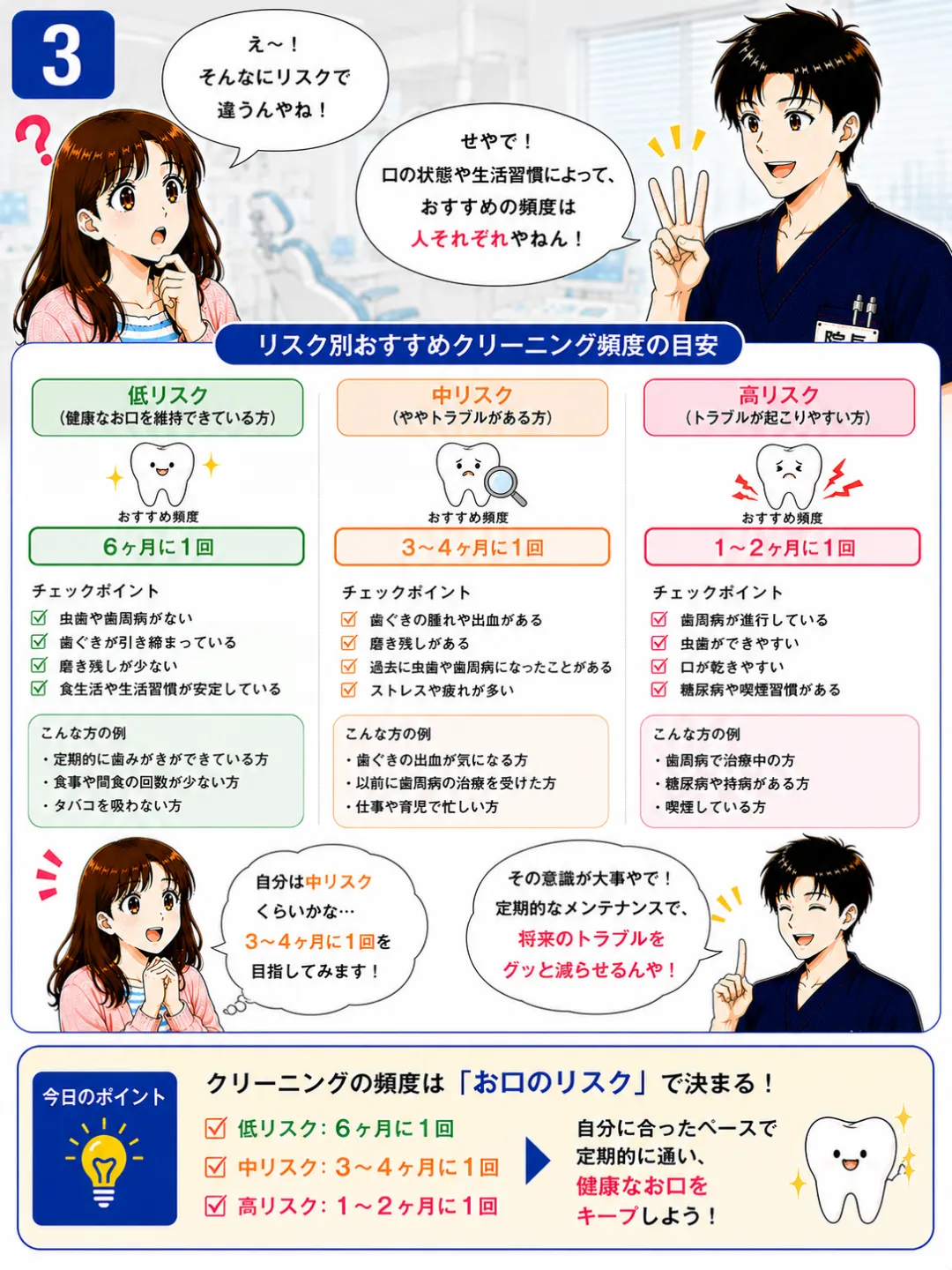 歯のクリーニング頻度は歯周病の状態や歯石のつきやすさ生活習慣などによって一人ひとり異なります