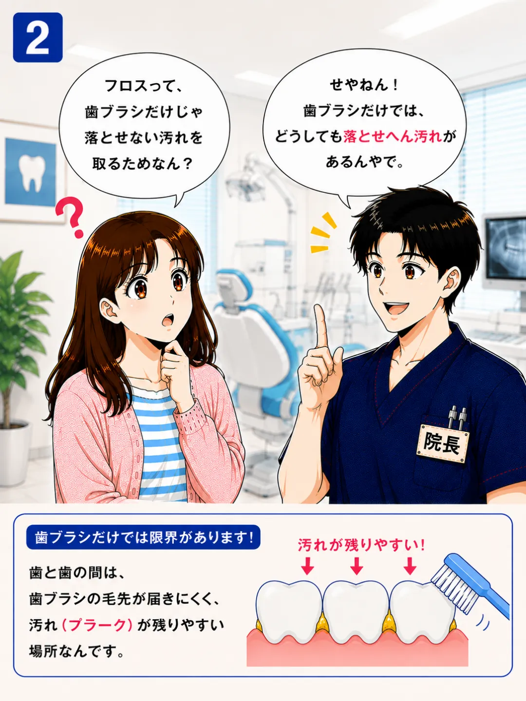 歯ブラシの毛先が届きにくい歯と歯の間には歯垢が残りやすくデンタルフロスで清掃することが大切です