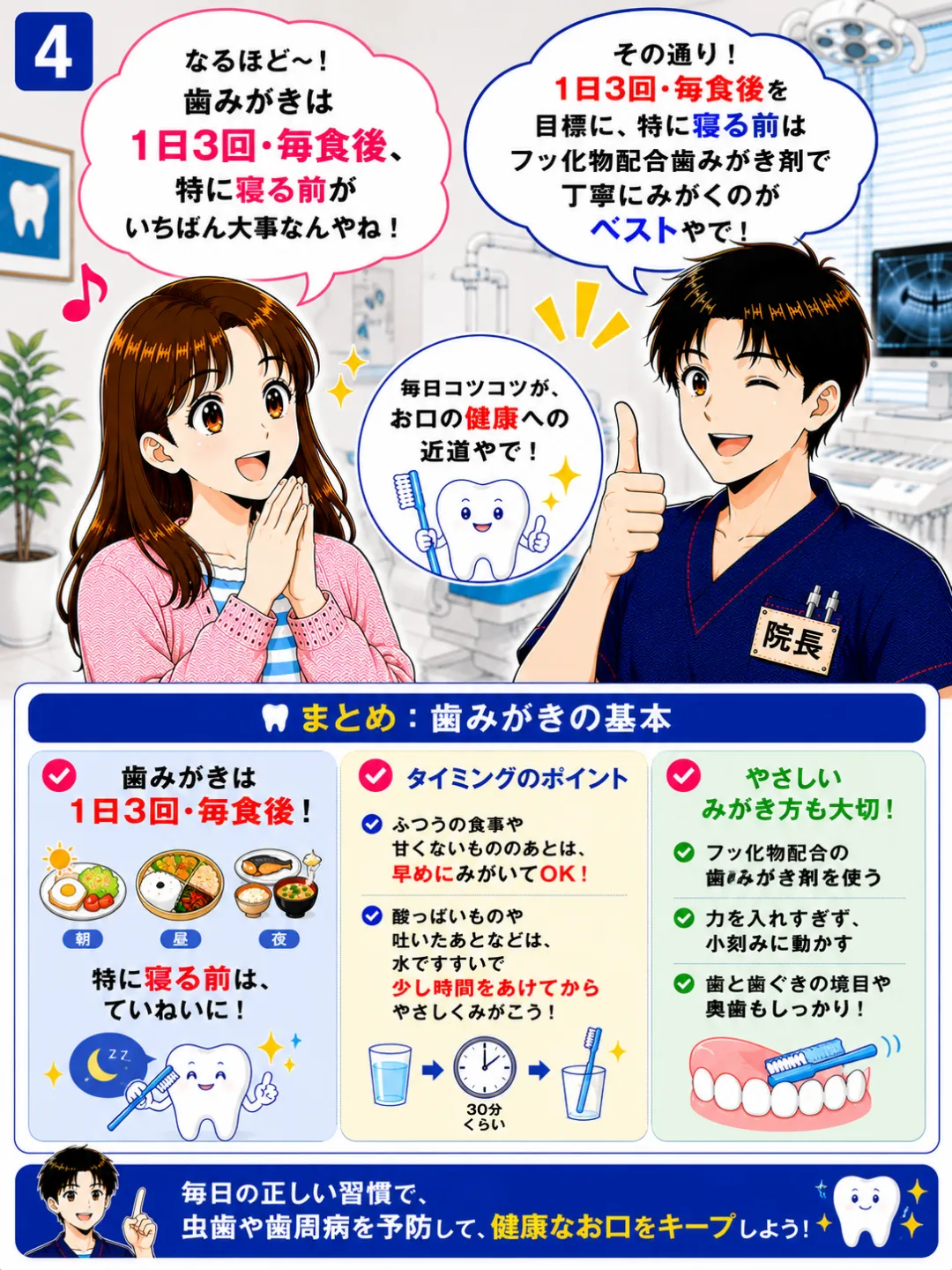 歯磨きは毎食後を目標に特に就寝前はフッ化物配合歯磨き剤で丁寧に磨くことが大切です