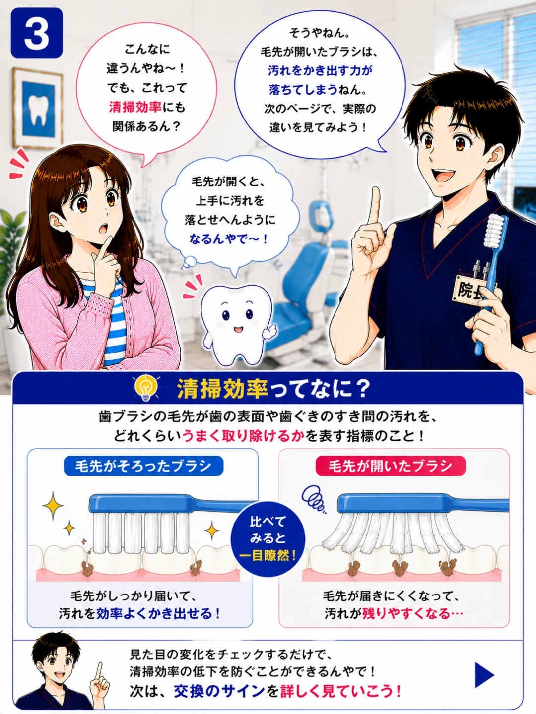 毛先が広がった歯ブラシは歯の表面や歯ぐきの境目に毛先が届きにくくなり清掃効率が低下します