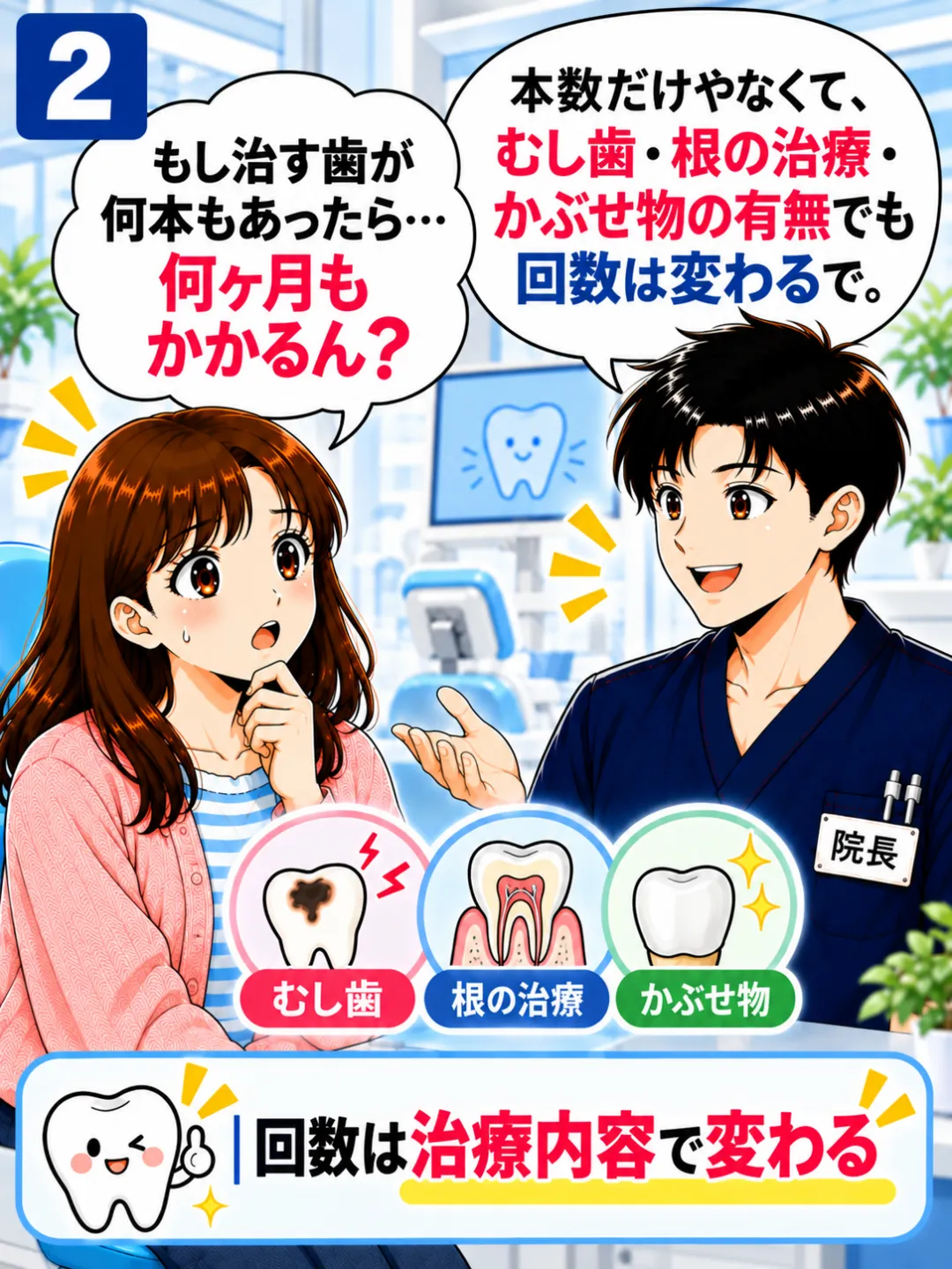 虫歯が何本もある場合の通院回数は治療内容によって変わると説明する歯科医師