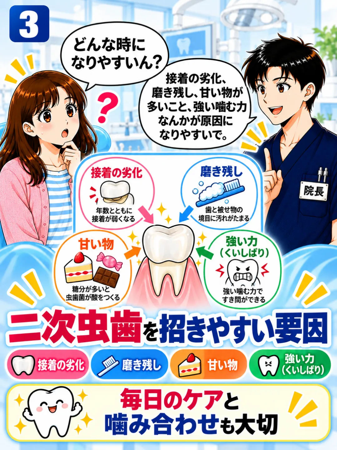 接着の劣化・磨き残し・甘い物・歯ぎしりが被せ物の二次虫歯につながると説明する歯科医師