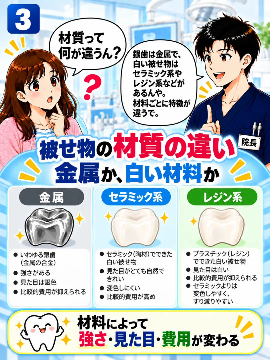 銀歯・セラミック系・レジン系の被せ物について材質や特徴の違いを説明する歯科医師