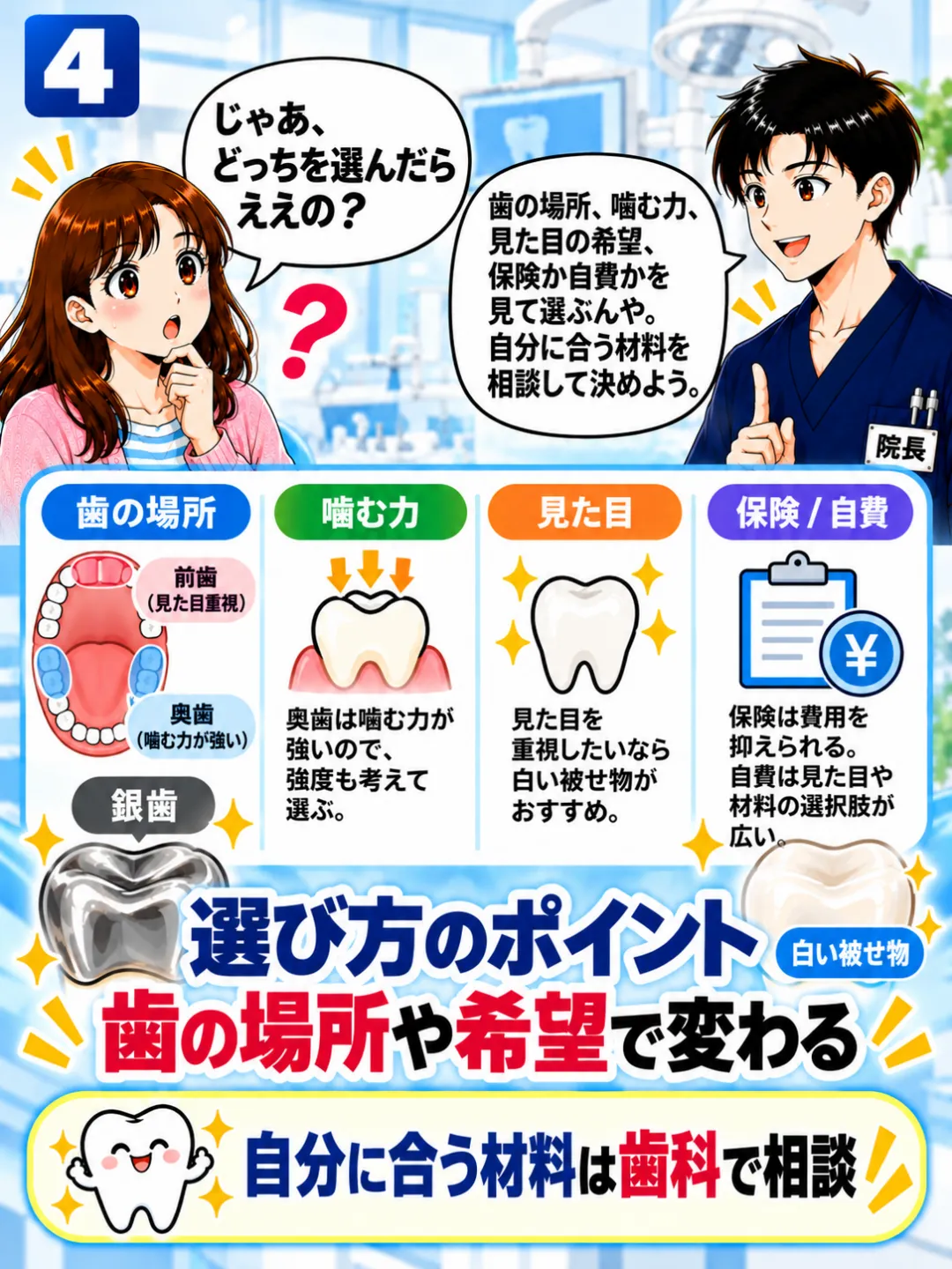 被せ物は歯の場所・噛む力・見た目の希望・保険や自費を考えて選ぶと説明する歯科医師
